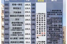 桂林中山三角镇雇用兼职模特(中山三角镇雇用兼职模特师傅)