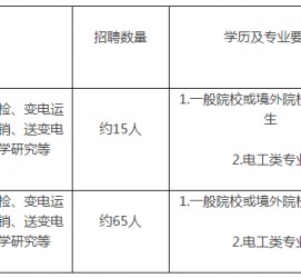 桂林重庆有雇用伴游外围吗(高端外围伴游雇用一单一结)