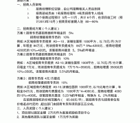 桂林商务伴游招聘 「招聘」