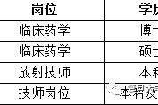 桂林上海青浦区伴游雇用(松江区泗泾镇疫情最新动静)