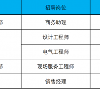 桂林上海伴游招聘 上海夜场招聘夜总会求职防骗指南