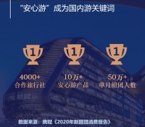 桂林上海私人伴游 ​ “小而美”的新时代：2020年国内新跟团消费报告