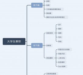 桂林明晓得网上模特兼职不靠谱(雇用平台上的兼职模特实在可靠吗)