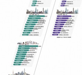 桂林北上广深各大城市附近伴游雇用(深圳雇用伴游)