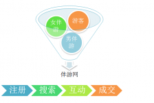 桂林伴游 OElove for伴游交友网站解决方案