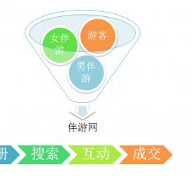 桂林伴游 OElove for伴游交友网站解决方案