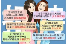 桂林北京伴游招聘 高薪招聘伴游背后另有隐情 原是需提供色情服务