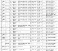 桂林北京伴游招聘 首都医科大学2023年度公开招聘人员公告（第一批）