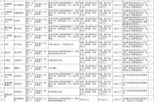 桂林北京伴游招聘 首都医科大学2023年度公开招聘人员公告（第一批）