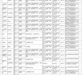 桂林北京伴游招聘 首都医科大学2023年度公开招聘人员公告（第一批）