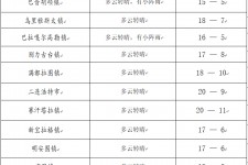 桂林旅游天气预报(黄山旅游天气预报)