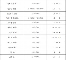 桂林旅游天气预报(黄山旅游天气预报)